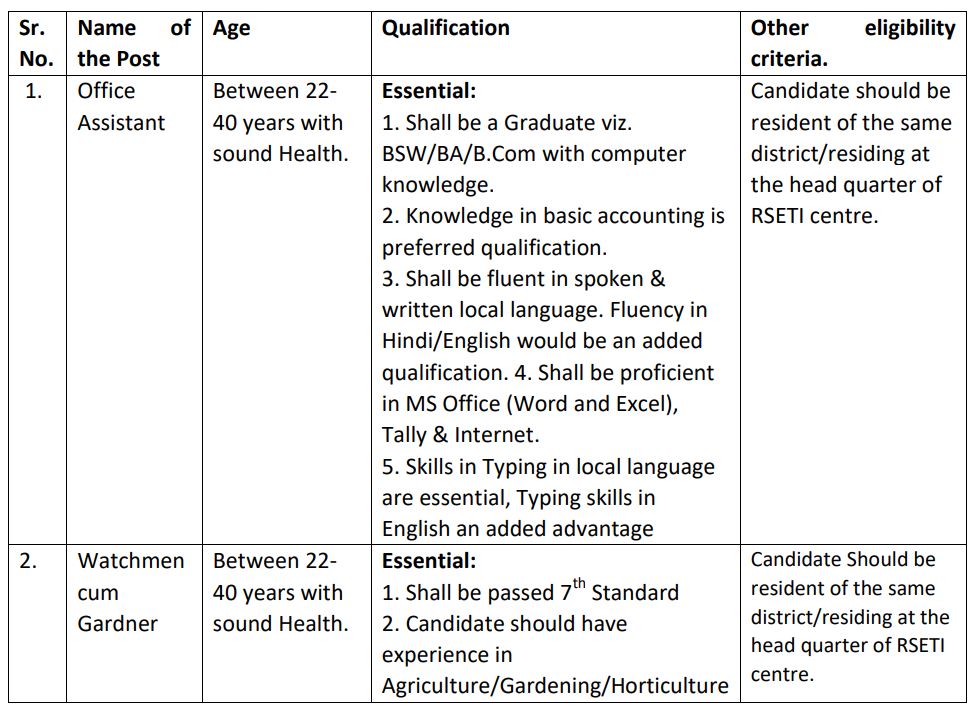 Central Bank Bharti Details