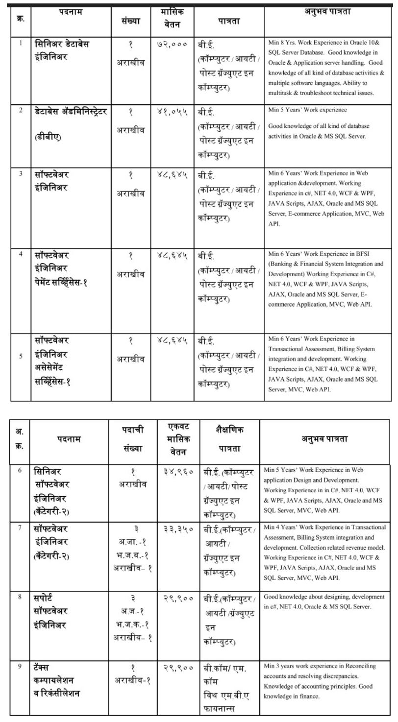 Post Details PMC Bharti 2025